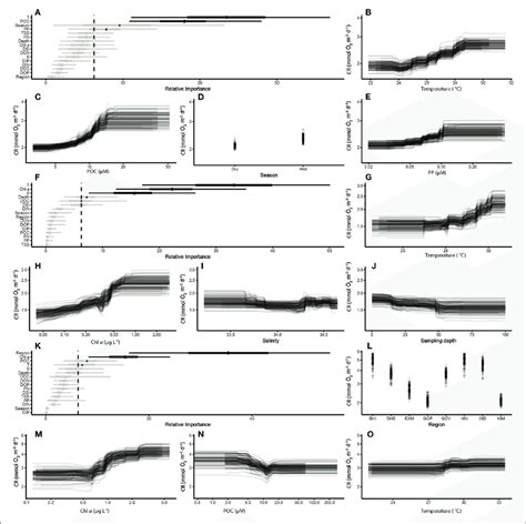 Partial Dependency Plots Based On Boosted Regression Tree Download Scientific Diagram