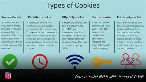 کوکی در مرورگر چیست و چه کاربردی دارد