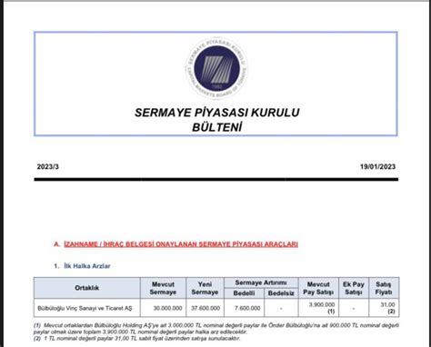 Solakoğlu on Twitter SPK Bülbüloğlu Vinç halka arzına onay verdi 11