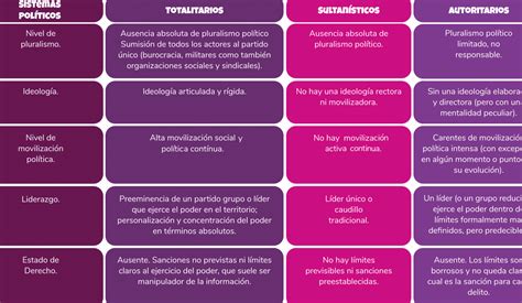 Cu Les Son Las Principales Diferencias Entre Democracia Y