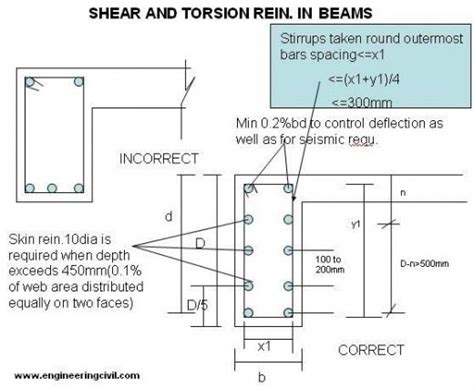 The Scaffolding Diagram Shows How To Use Shears And Torsion Rein In