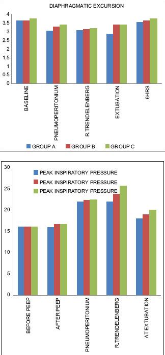 Abstract No Abs Ultrasonographic Evaluation Of The Effect Of