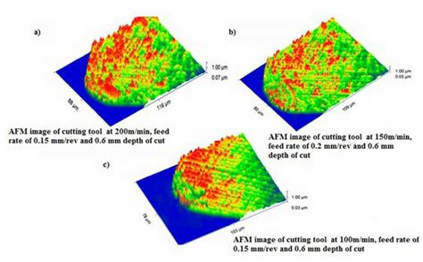 Tool Surface Morphology At Different Cutting Speed Download