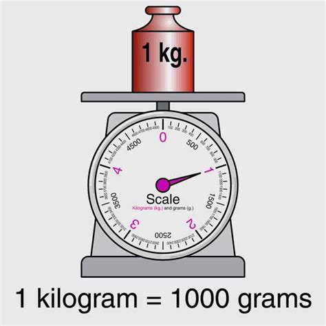 4000 Grams To Kilograms