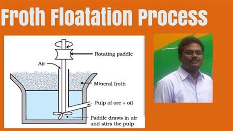 Froth Floatation Method Youtube