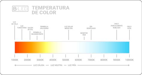 Luz LED Cálida Fría o Neutra Ilumina según el ambiente