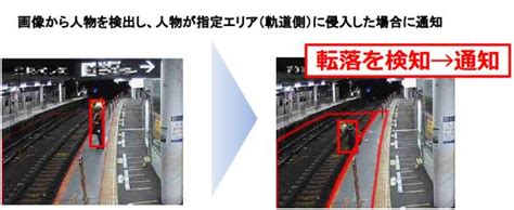 「ホームから人が転落」駅のカメラで検知、駅員に通知 東急で運用開始、パナの技術活用 Itmedia News