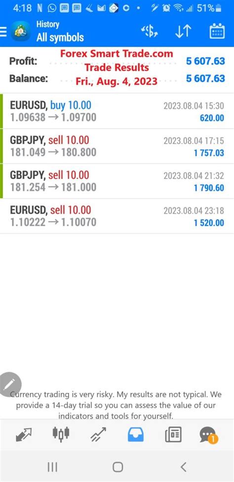 Forex Smart Trade Results Friday August 4 2023 5 607 Forex