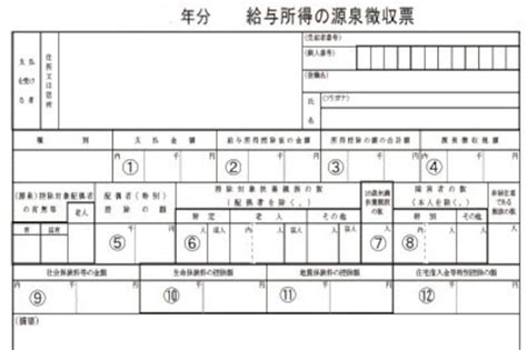 源泉徴収票の見方とは？ポイントが5分でわかる [税金] All About