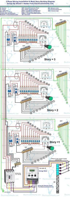 3 Phase Wiring Installation Diagram Electrical Installation Electrical Wiring Basic