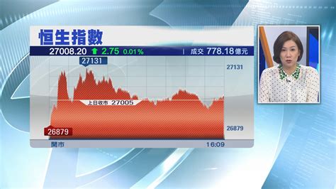 【蟹貨重貨區】恒指28000點阻力大 Now 新聞