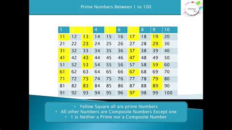 7 Define Prime Numberfind The Prime Numbers Between 1 To 100 Using The Eratosthenes Method