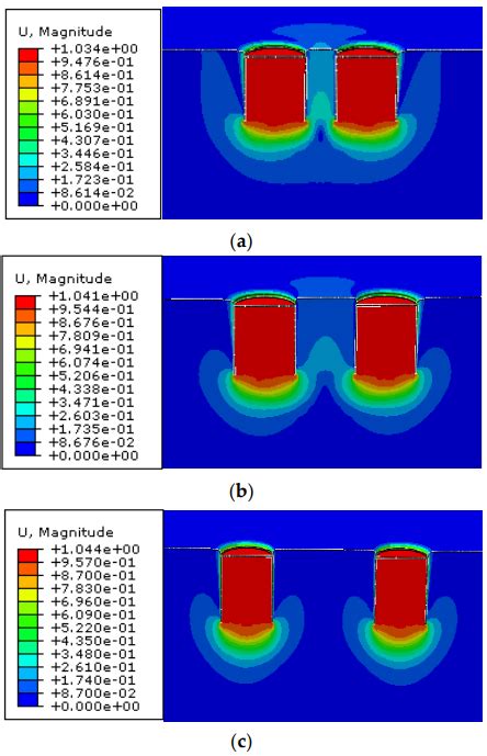 Displacement Contours Under Vertical Loading A Sd 05 B Sd