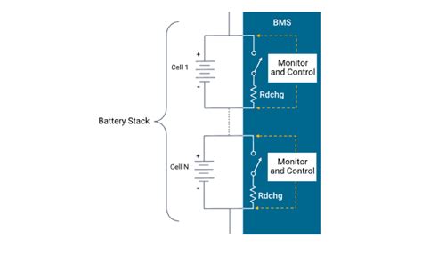 What Is A Battery Management System Bms How It Works