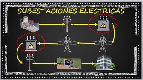 1 Introduccion A Subestaciones Electricas Youtube