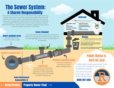 Main Sewer Line In House