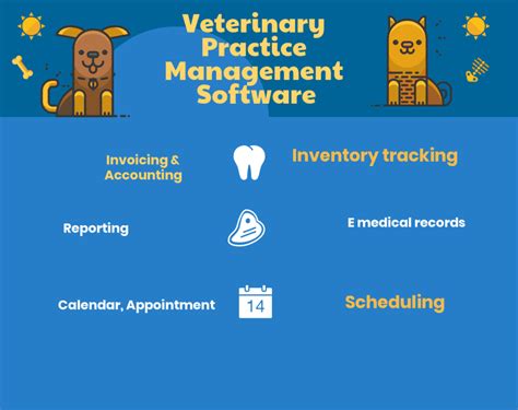 Top 7 Veterinary Practice Management Software In 2022 Reviews