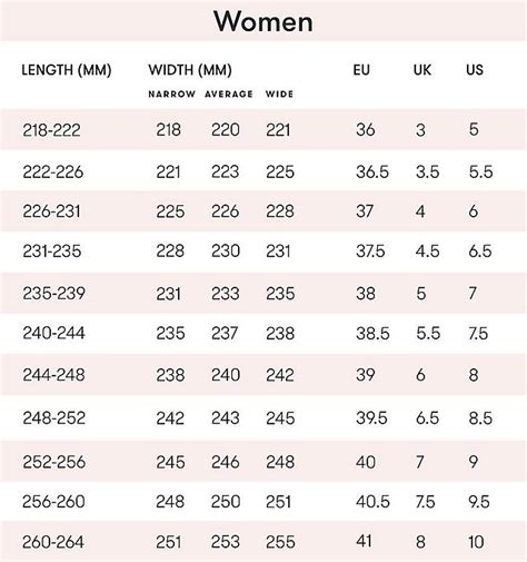 Fitflop Size Chart Pe