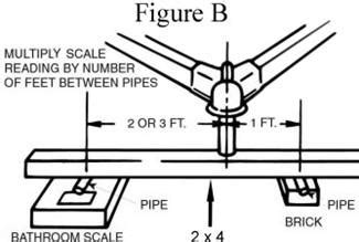 DIY Tongue Scale: Trailer Tongue Weight Scale Harbor Freight