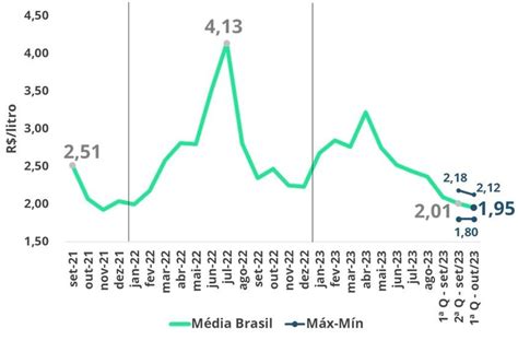 Leite Spot Confira Os Valores Para A Primeira Quinzena De Outubro