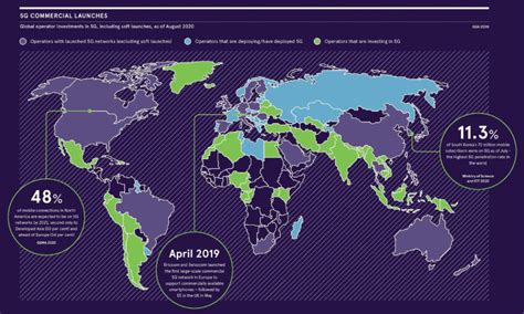 What is the Internet of Things? - Visual Capitalist