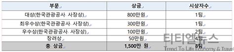 한국관광공사 2023 관광분야 생성형 인공지능gen Ai 해커톤 개최 Ttl News 티티엘뉴스