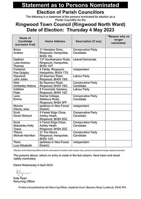 District and Town Council Elections - 4 May 2023