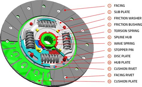 Phc Valeo Web Catalogue Clutch Disc