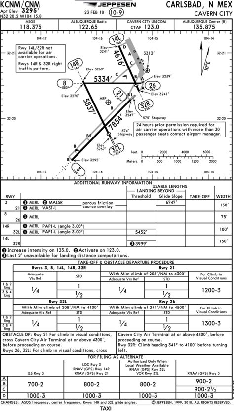 Jeppesen Vs Aeroservices Charts