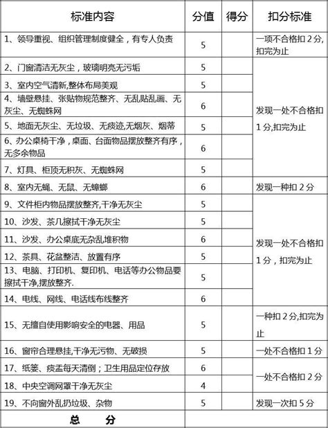 卫生检查评分表 Word文档免费下载 亿佰文档网