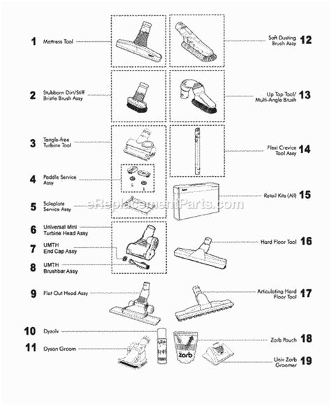 Dyson Dc39 Parts Diagram