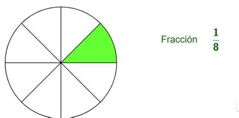 divide le circulo en 8 partes iguales después colorea un octavo y anota