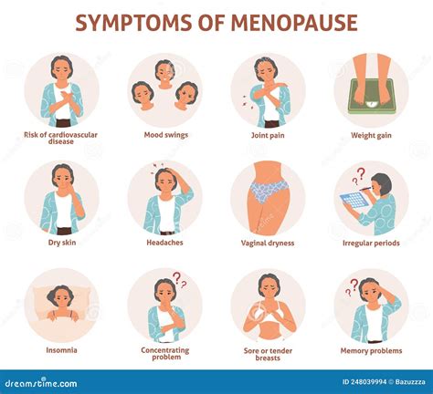 Woman Menopause Symptom Info Graphic Vector Poster Stock Vector