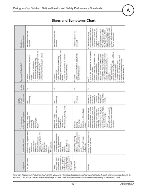 Signs And Symptoms Chart DocsLib