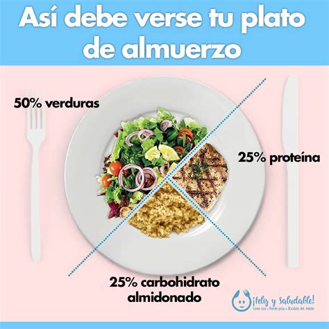 As Debe Verse Tu Plato De Almuerzo Plato De Comida Saludable Comida