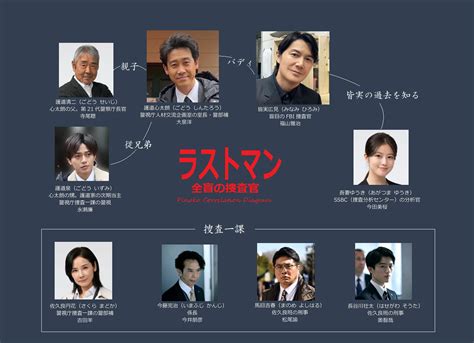 「新たな挑戦！福山雅治が全盲のfbi捜査官を熱演！」ラストマンの第1話に注目 知っとく？役立つ速報