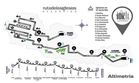 Ruta De Las Iglesias Recorrido