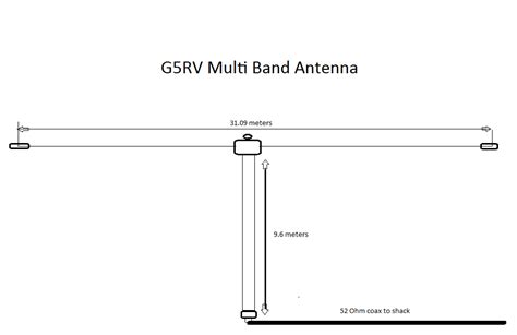 Get 37 Zs6bkw Antenna Review