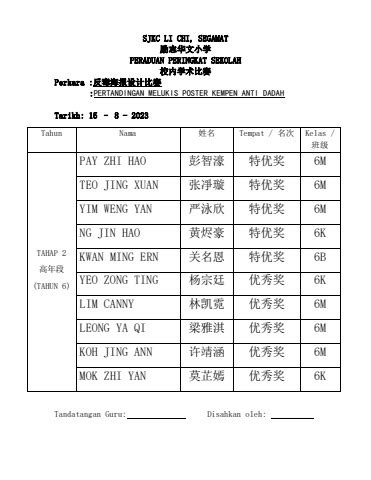 反毒海报设计与填色比赛得奖名单 2023 SEE KW Flip PDF AnyFlip