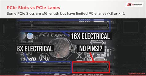 All Types Of PCIe Slots Explained & Compared