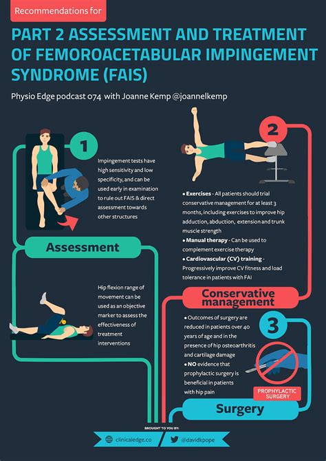 Clinical Edge Infographic Assessment And Treatment Of