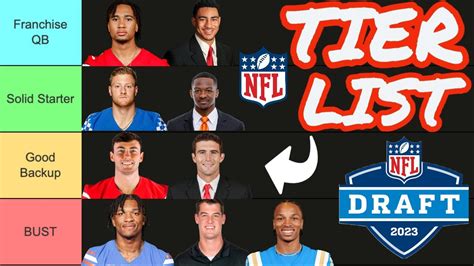 Tier Ranking ALL The NFL 2023 Draft QB Prospects YouTube