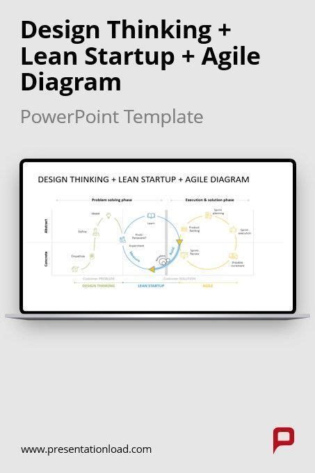 Design Thinking Lean Startup Agile Diagram For Powerpoint Slidemodel Hot Sex Picture