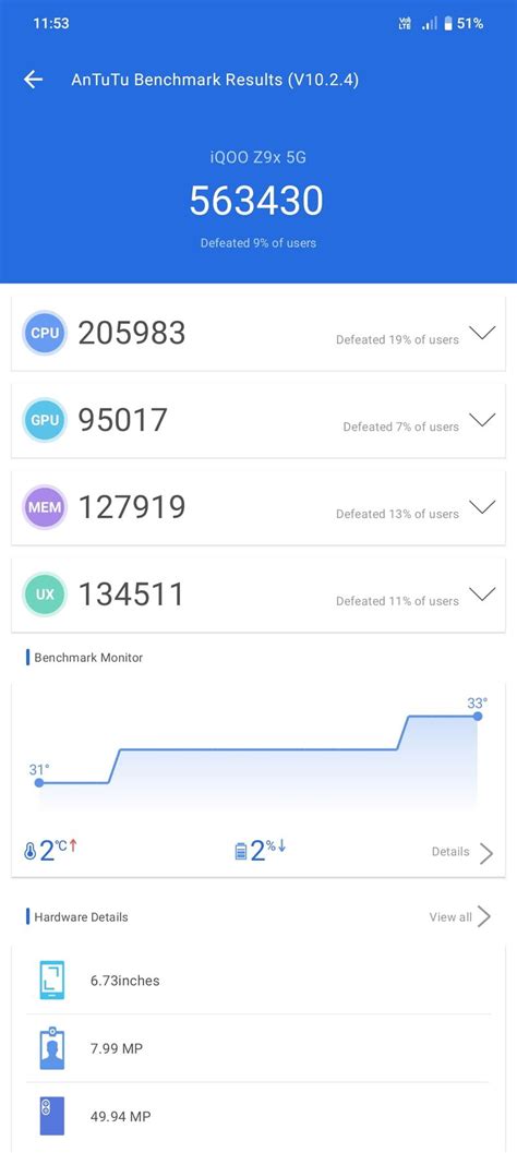 AnTuTu 10 Scores Of Vivo IQOO Z9x 5G NR Benchmark