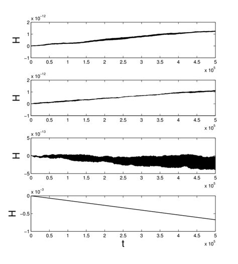 7 Hamiltonian For The 1 Stage Top 2 Stage Second And 3 Stage Download Scientific Diagram