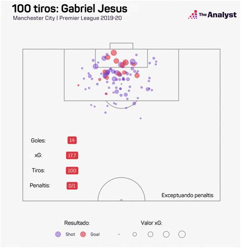 Qu Son Los Goles Esperados Xg Opta Analyst