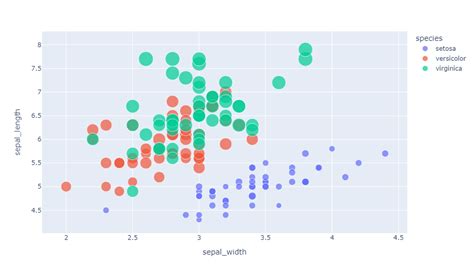 06 01 Scatter Plot Plotly Tutorial 파이썬 시각화의 끝판왕 마스터하기