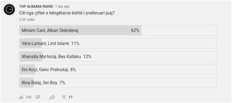 Cili nga çiftet e këngëtarëve është më i preferuari i publikut Top