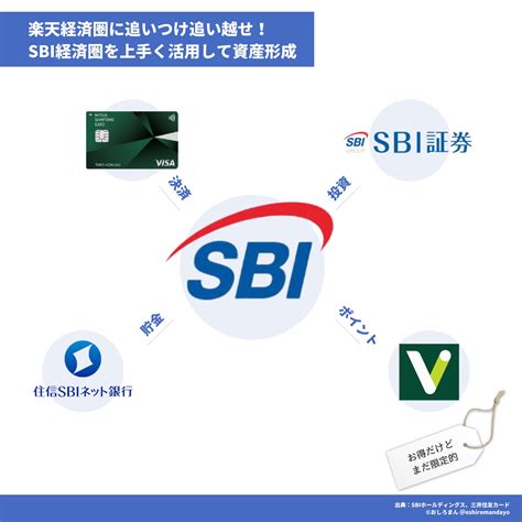 おしろまん資産形成の図解屋 On Twitter Sbi経済圏に関して情報を追って図解発信しているので、あなたの資産形成に貢献します