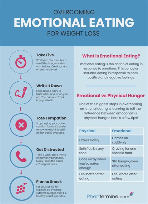 Overcoming Emotional Eating For Weight Loss Infographic Phentermine